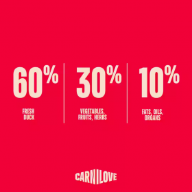 Ултра премиум суха храна за  кучета  от всички породи Carnilove TRUE FRESH Duck Dry Food for Adult Dogs с 60% прясно патешко месо 1,5кг 